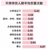 平均恋爱6.87次？那我这个博士相亲次数确实太少了！