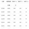 干货满满！《有关上海留学生落户我惊心动魄的三个时刻》个人经验贴