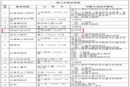 取得房地产估价师证书办理上海居转户符合“中级职称”条件要求