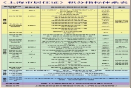 上海居住证积分问题三：我是用研究生学历去申请办理的积分，不是对社保基数没有要求吗，为什么我交最低基数社保审核没有通过？