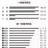 吓skr人! 硕士落户补贴30万！这些城市偏爱高学历！