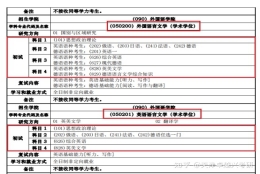 同济大学考研会歧视考生本科学历吗？