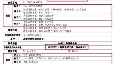 同济大学考研会歧视考生本科学历吗？