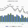 上海人才引进落户政策2022，申请被退回原因汇总