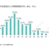 2019海归就业画像：最爱阿里腾讯，平均期望薪酬9265元