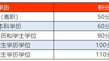 2021年上海居住证积分办理新政,用学历积分这3大要求必须符合!