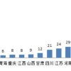 上海电力电气工程研究生毕业想去电网，不太想留上海（家乡河南），各位前辈有没有推荐去的地方？