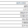 同济大学研究生到底有多难考？同济大学考研难度大解析！！