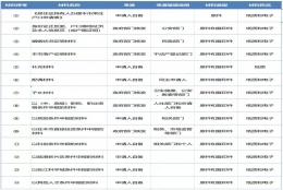 上海居转户从前期准备材料到申报下来全过程