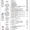 上海居住证积分对孩子上学有哪些影响？