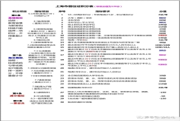 上海居住证积分对孩子上学有哪些影响？