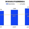 留学生求职越来越卷，薪资满意度大幅降低，这份求职报告值得一读