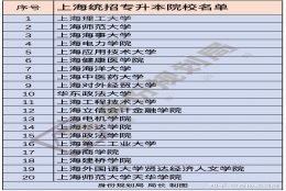 上海居住证积分未达120分，如何在上海参加中考高考，拿到统招本科文凭？