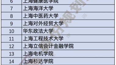 上海居住证积分未达120分，如何在上海参加中考高考，拿到统招本科文凭？