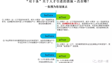 人才引进：新旧政策重点解读