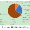 那些双非院校的研究生，毕业后都去哪工作了（三）？