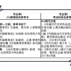 云南师范大学教育学研究生好考吗？