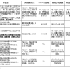 2022年上半年中国博士后基金项目汇总