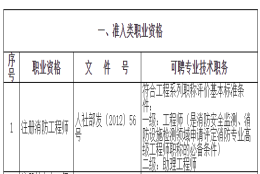 上海市落户政策要求有中级职称，一级注册消防工程师上榜！