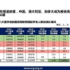 就业市场花样歧视：海归、学生干部和星座竟然也遭歧视