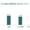 留学生回国去哪个城市比较好 求推荐？