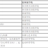 9月7日报到！上海体育学院2022级研究生报到须知