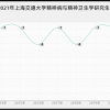 上海交大精神病与精神卫生学研究生怎么样,难考吗？