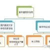 2020留学生落户上海注意事项（2020年8月指导版）