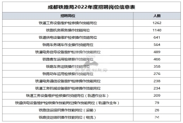 往届大专生成都落户(成都往届大专生落户新政策)