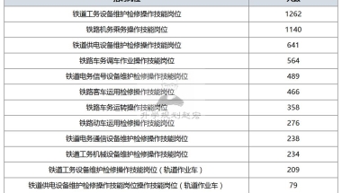 往届大专生成都落户(成都往届大专生落户新政策)