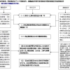 《2020上海市居住证转户口》申办条件