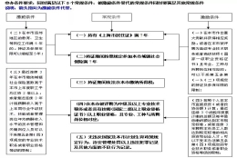 《2020上海市居住证转户口》申办条件