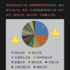 大量顶级985本科毕业生，报考一个双非学院的研究生，原因何在