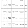 上海一所大专院校录用名单：两位上海交大博士，还有海归硕士！