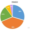 在职博士申请年度报告（2021）