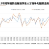 《2022海外应届留学生就业竞争力报告》发布！今年海归求职还吃香吗？