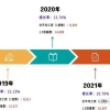 留学生落户上海，2022年社保基数预计将达到12000元！！