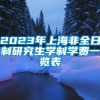 2023年上海非全日制研究生学制学费一览表