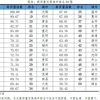 中国城市高质量发展排名出炉！深圳人口潜力最大 北京、上海人口潜力未进前十