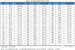 中国城市高质量发展排名出炉！深圳人口潜力最大 北京、上海人口潜力未进前十