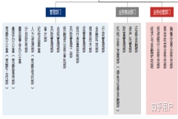 券商总部base上海的话，应届生一般能拿到多少工资？