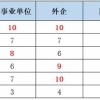 【就业】英国1年制硕士回国求职的认可度如与竞争力怎么样？