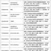 上海交大对21名研究生作退学处理 大部分为外籍留学生