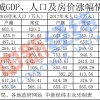 下半年10城放大招“抢人”：有的可8折买房，有的专科就能全家落户