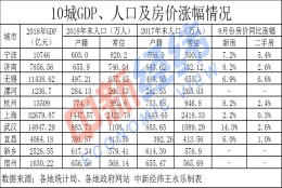 下半年10城放大招“抢人”：有的可8折买房，有的专科就能全家落户