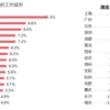 一线、新一线选择大不同 58同城、安居客2020年毕业生居行报告揭秘