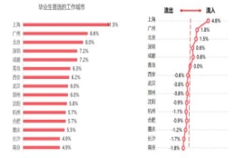 一线、新一线选择大不同 58同城、安居客2020年毕业生居行报告揭秘