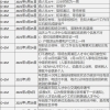 计划赋能生活——本科毕业8年成功落户上海经验&建议