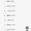 2022年上海参加高考人数5万，上海户籍人口1457万