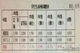 中国高校硕博补贴盘点，你每月能拿多少补贴？